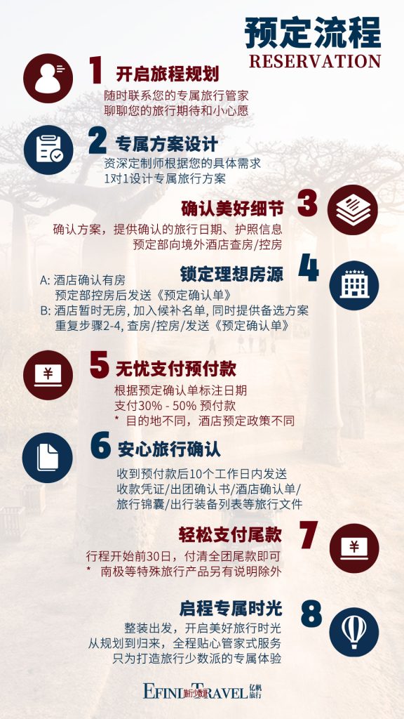 亿帆旅行的预定流程