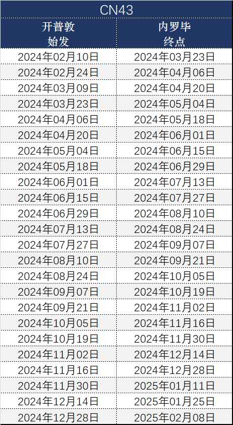 43天非洲多国拼团游日期和价格