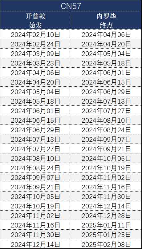 57天非洲多国拼团游日期和价格