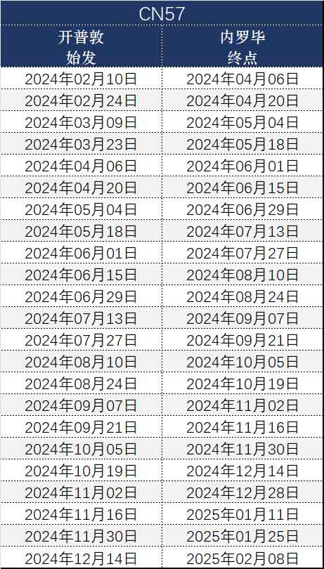 57天非洲多国拼团游日期和价格