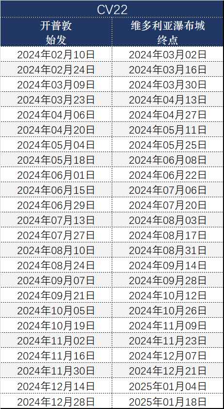 22天非洲多国拼团游价格