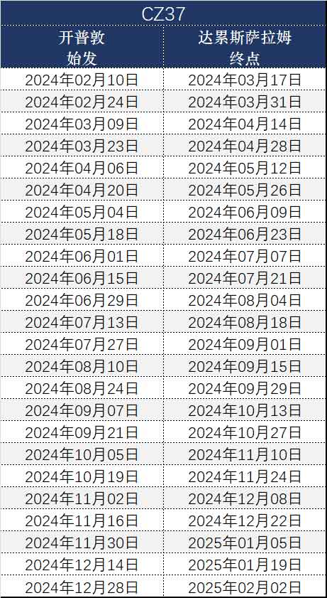 37天非洲多国拼团游日期和价格