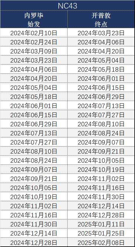 43天非洲多国拼团游日期和价格