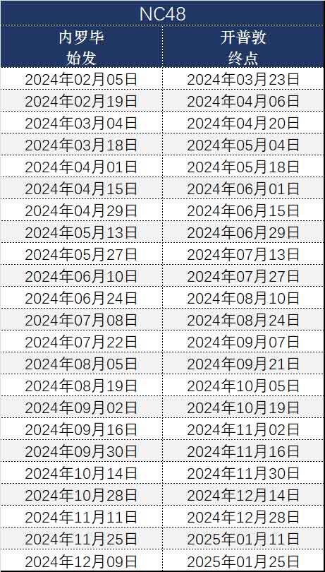 48天非洲多国拼团游