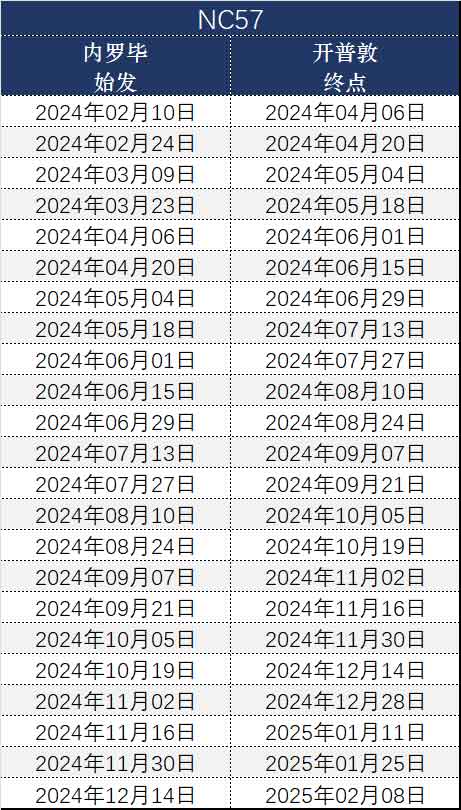 57天非洲多国拼团游日期和价格