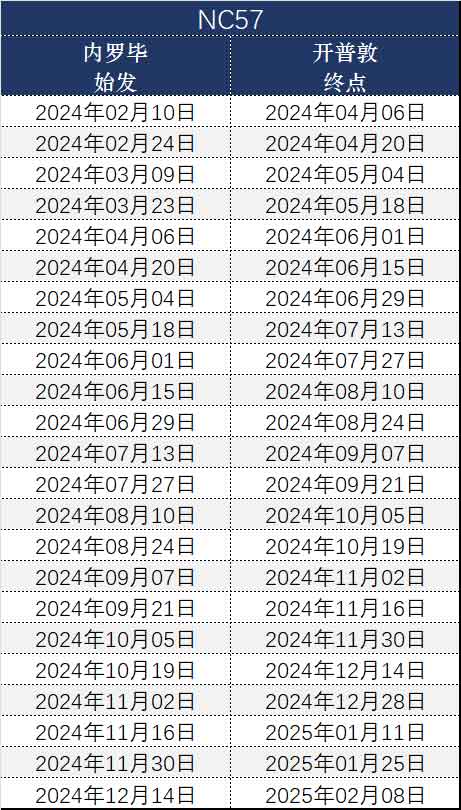 57天非洲多国拼团游日期和价格