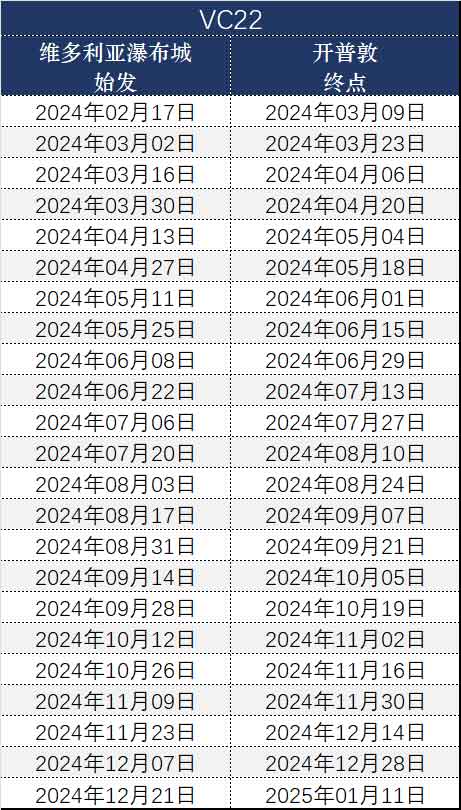 22天非洲多国拼团游价格
