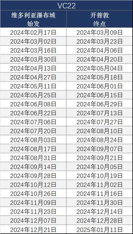 22天非洲多国拼团游价格