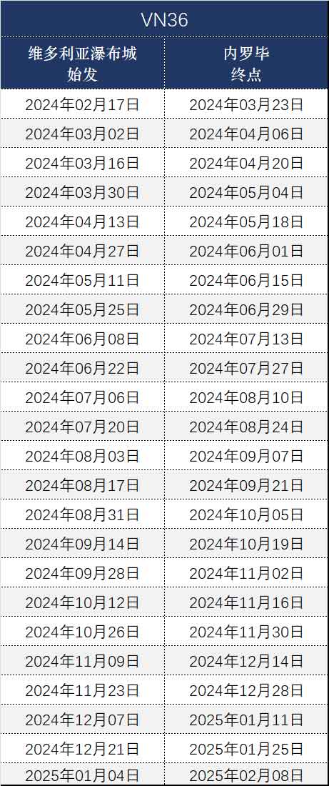 36天非洲多国拼团游出团日期和价格VN36