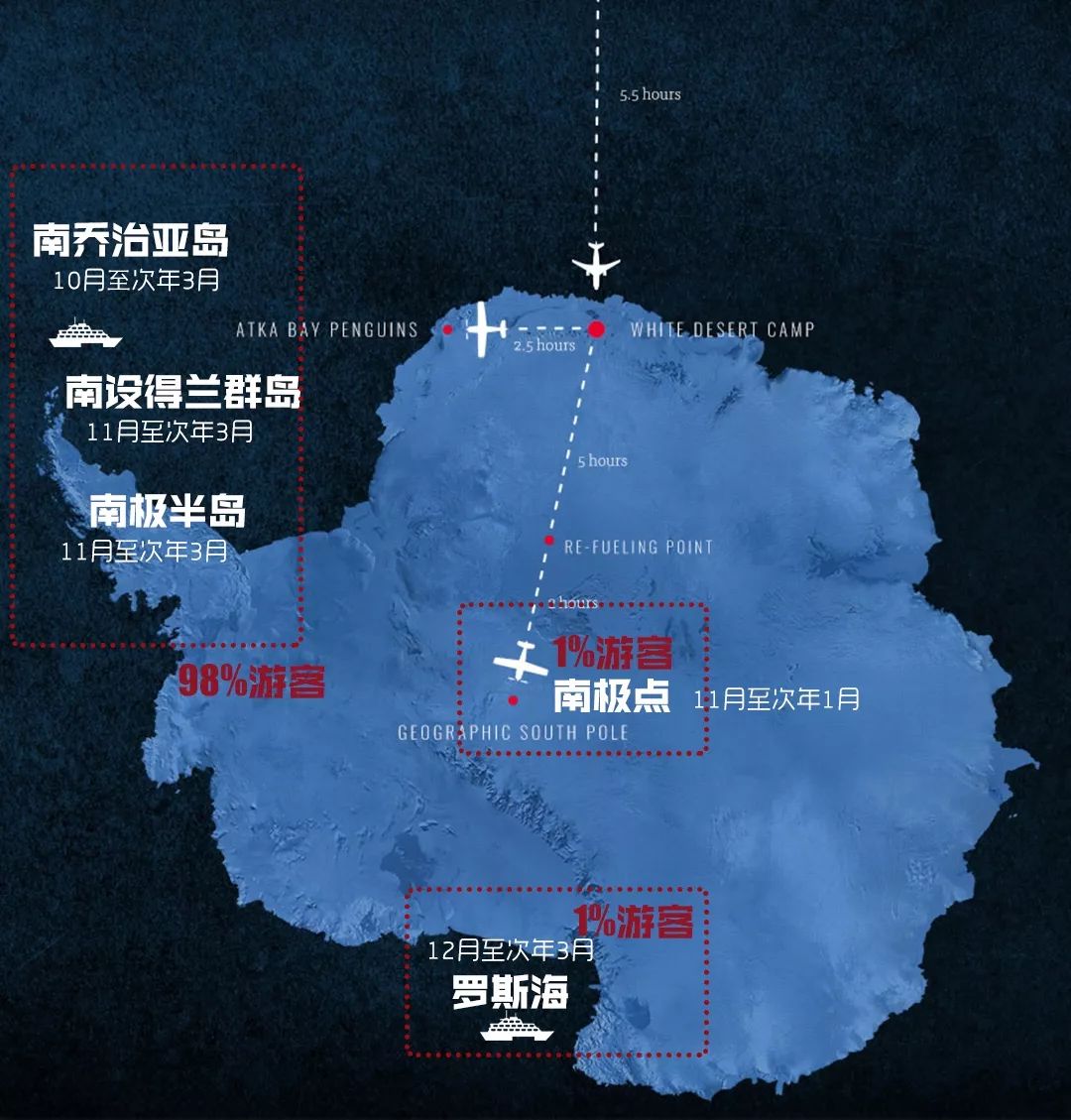 南极旅游各条线路的人数选择