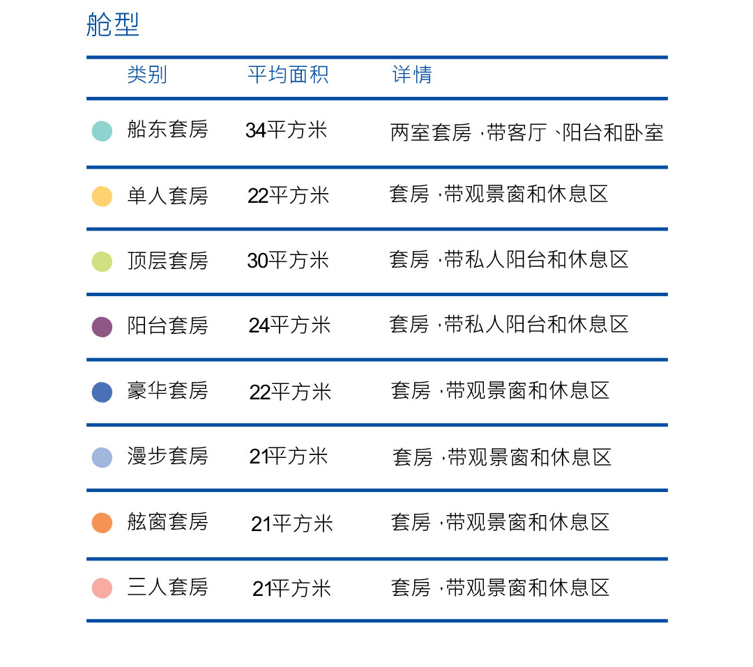 赫布里底天空号极地游轮 Hebridean 舱位示意图