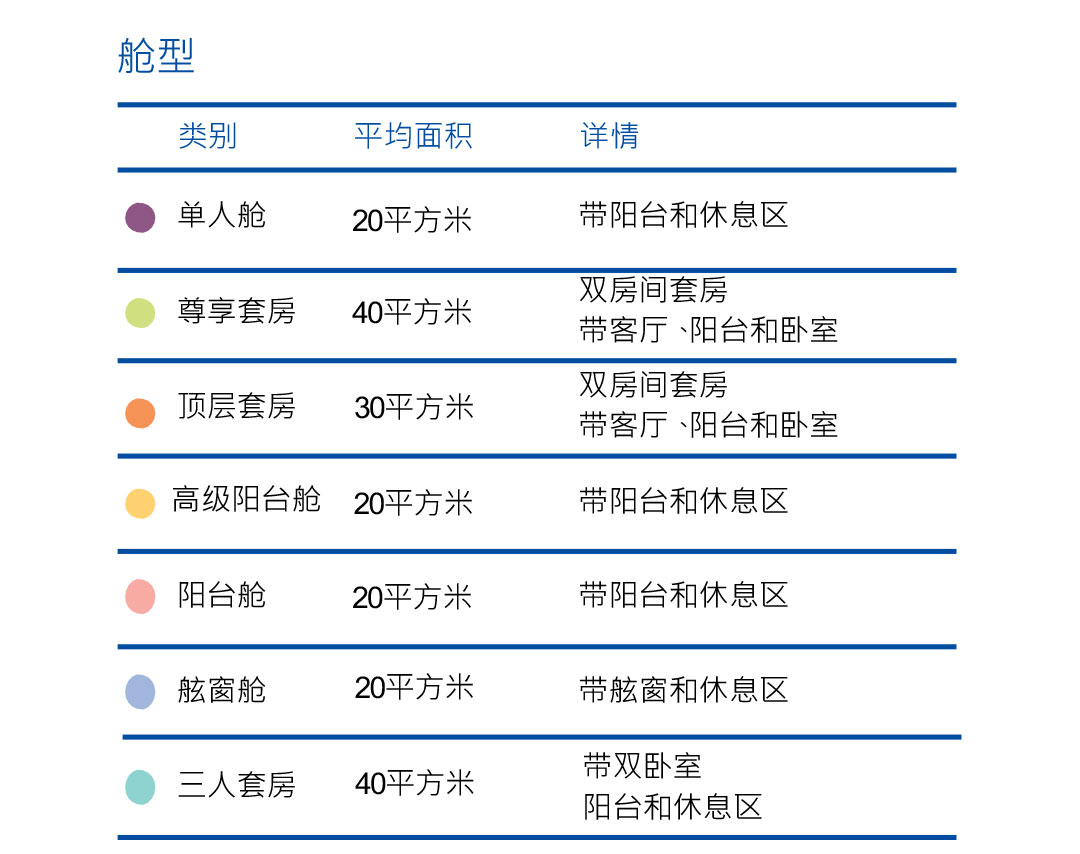 麦哲伦探索号 Magellan Explorer 舱位示意图