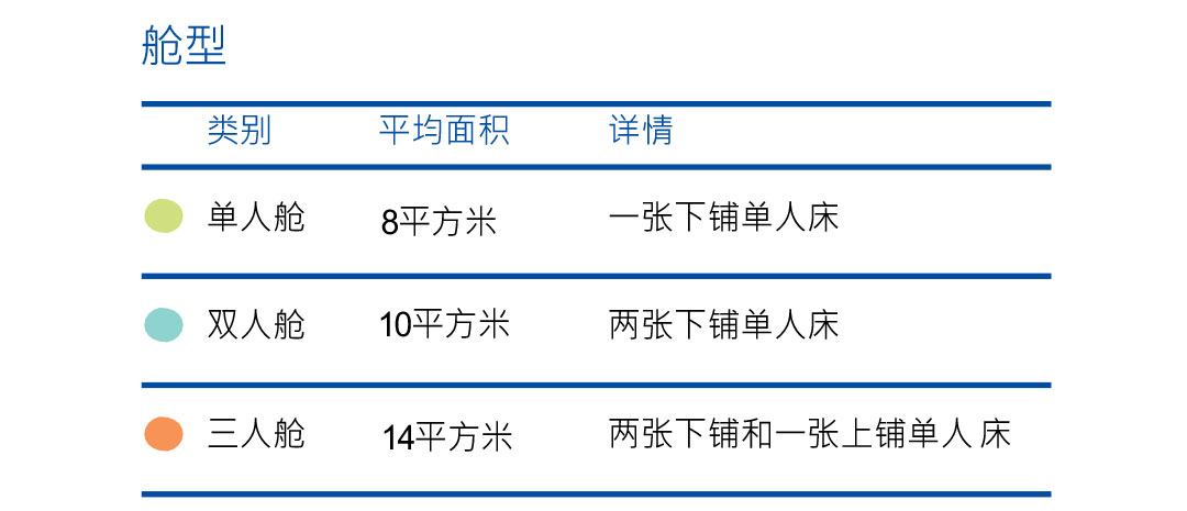 海洋新星号 Ocean Nova 舱位示意图