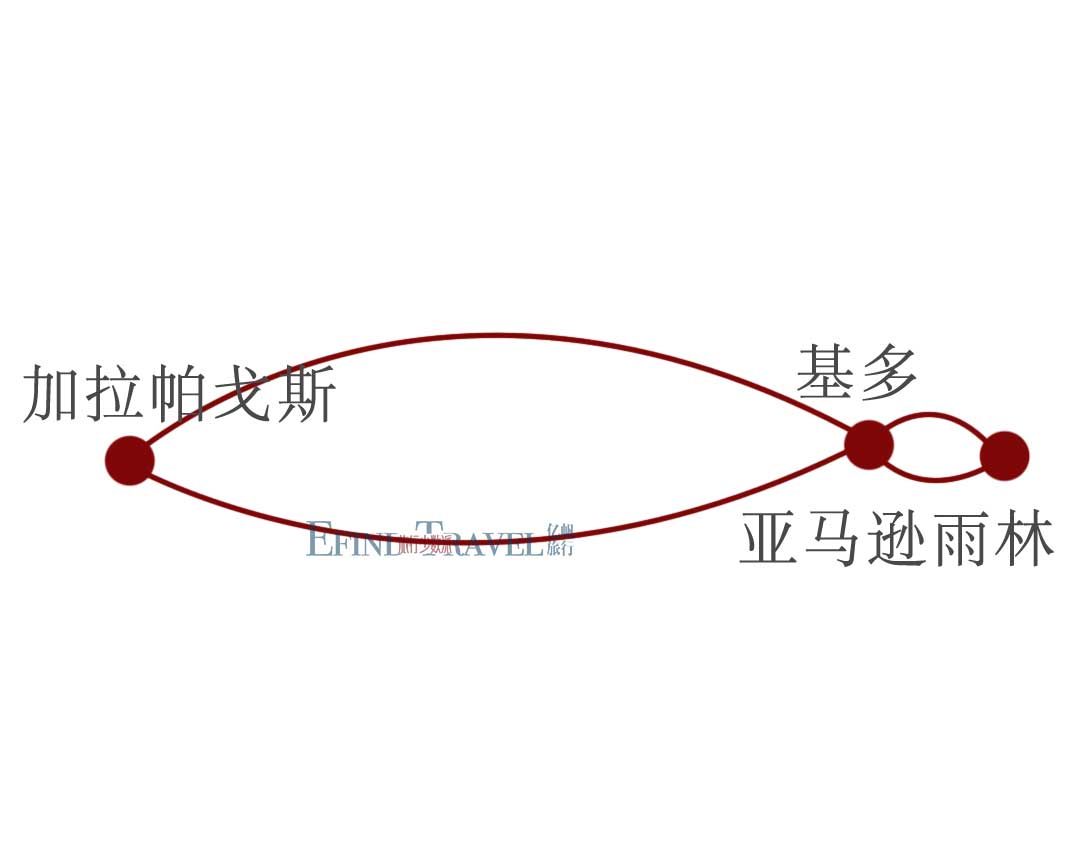 厄瓜多尔和加拉帕戈斯群岛旅游地图