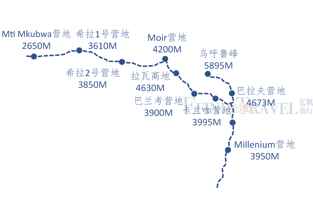 10天莱莫绍路线登乞力马扎罗山地图