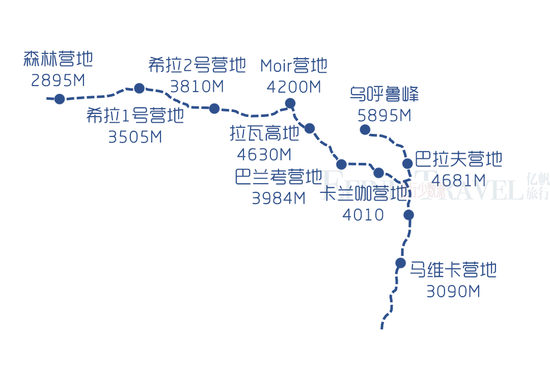 乞力马扎罗山莱莫绍线登山地图