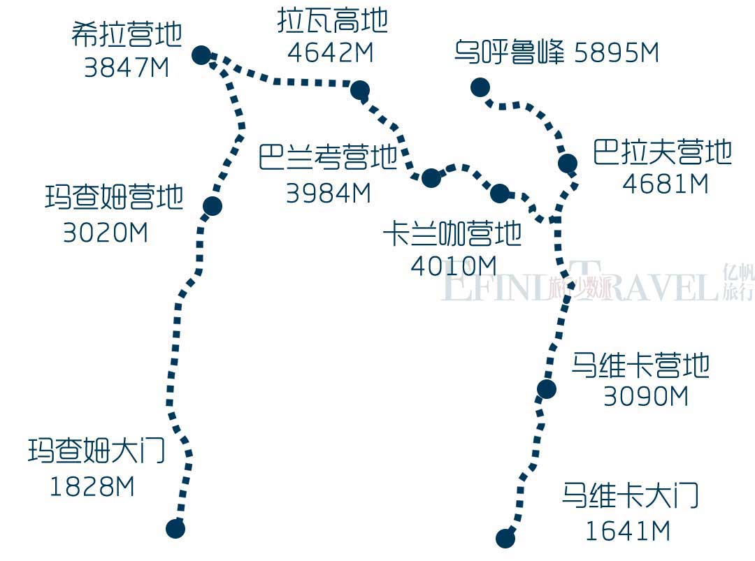 乞力马扎罗山玛查姆线登山地图