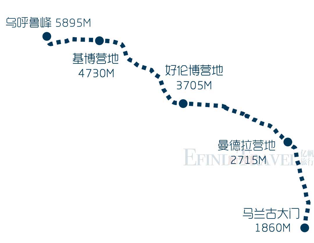 马兰古线登山地图