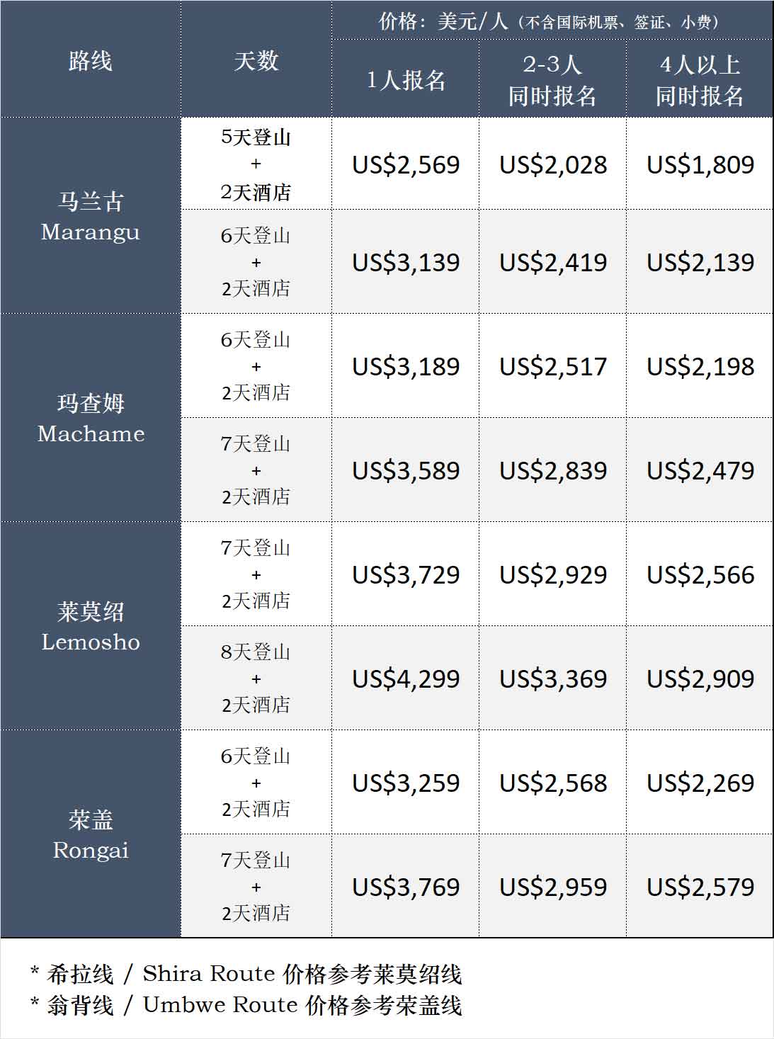 乞力马扎罗山登山路线价格