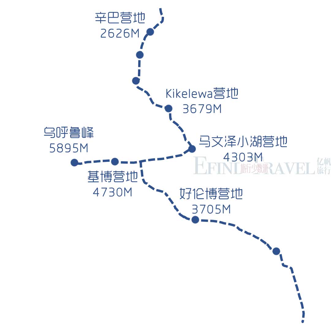 乞力马扎罗山荣盖线登山地图