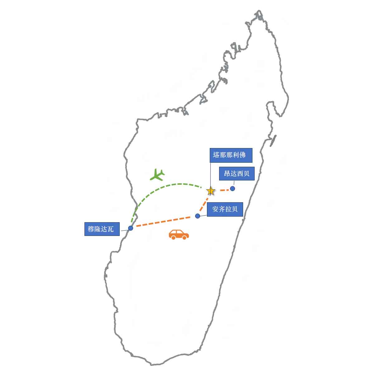 马达加斯加8天经典行程旅行路线示意图