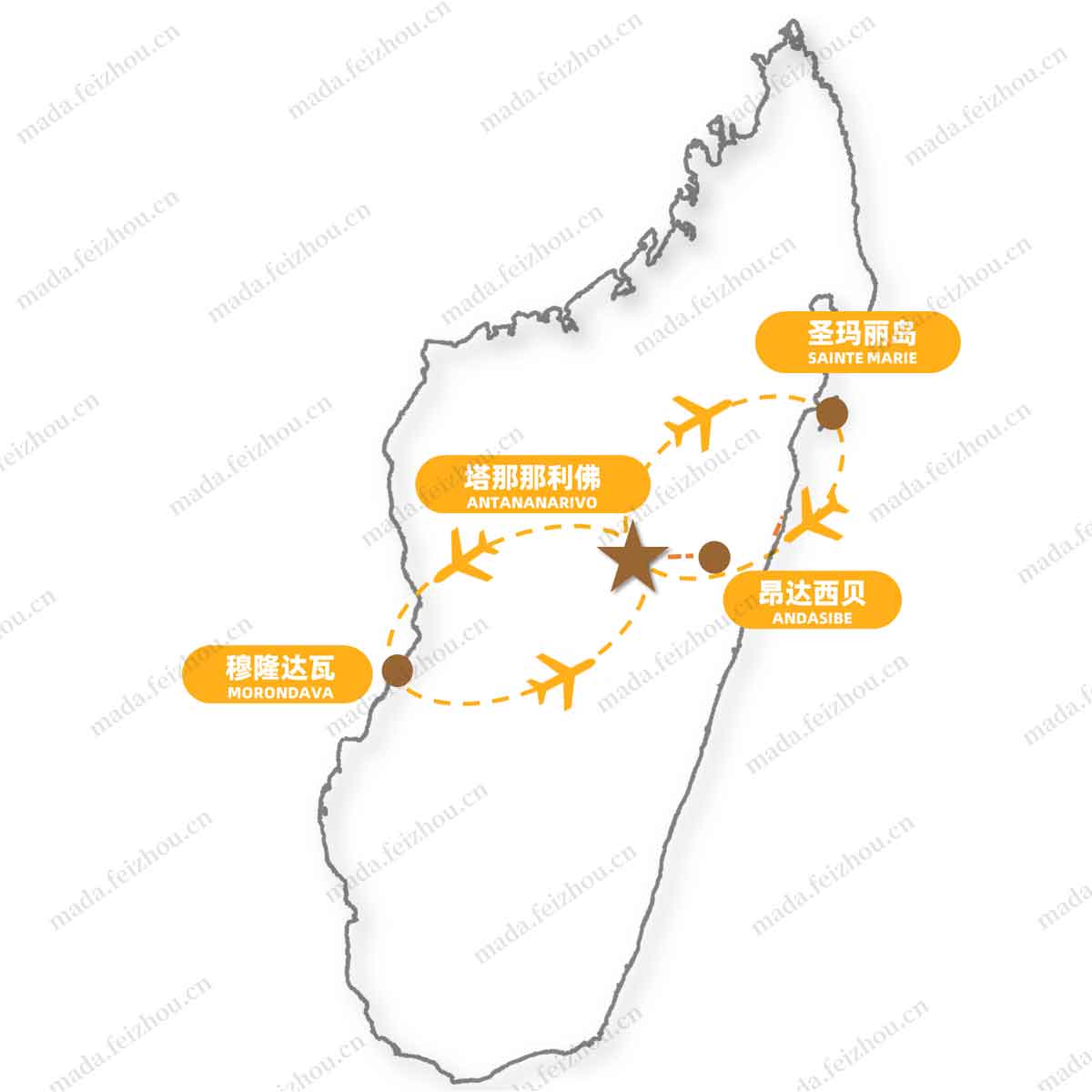 塔那那利佛-穆隆达瓦-昂达西贝-圣玛丽岛旅游线路地图