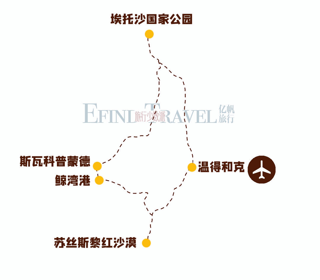 纳米比亚红路线示意图