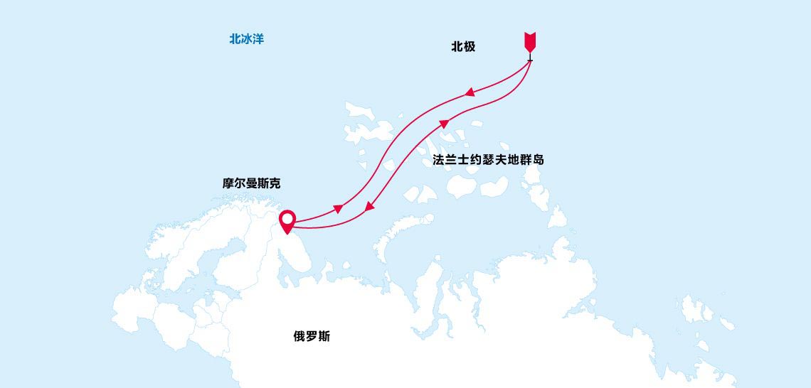北极点旅行地图