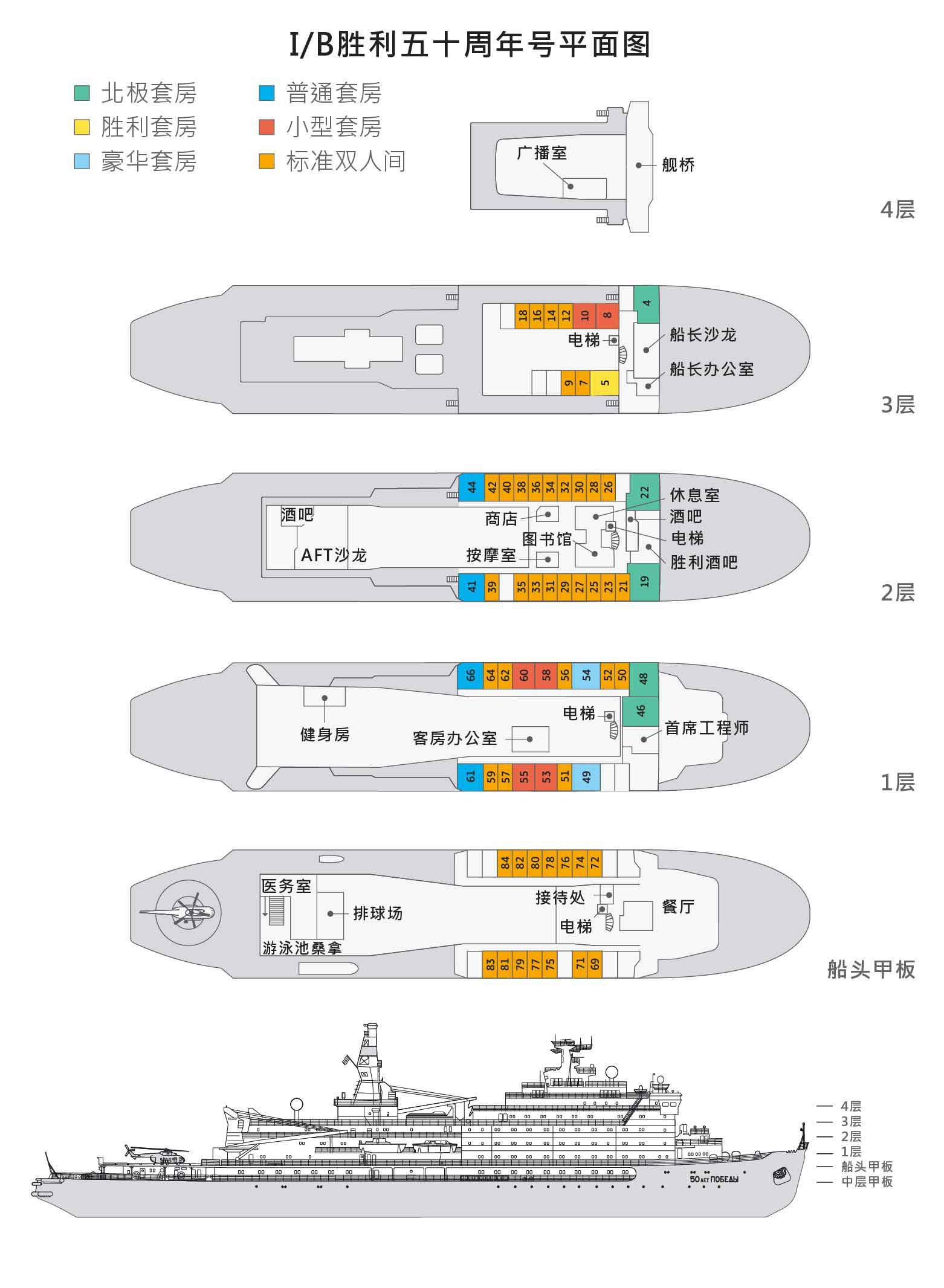 五十周年胜利号破冰船甲板图
