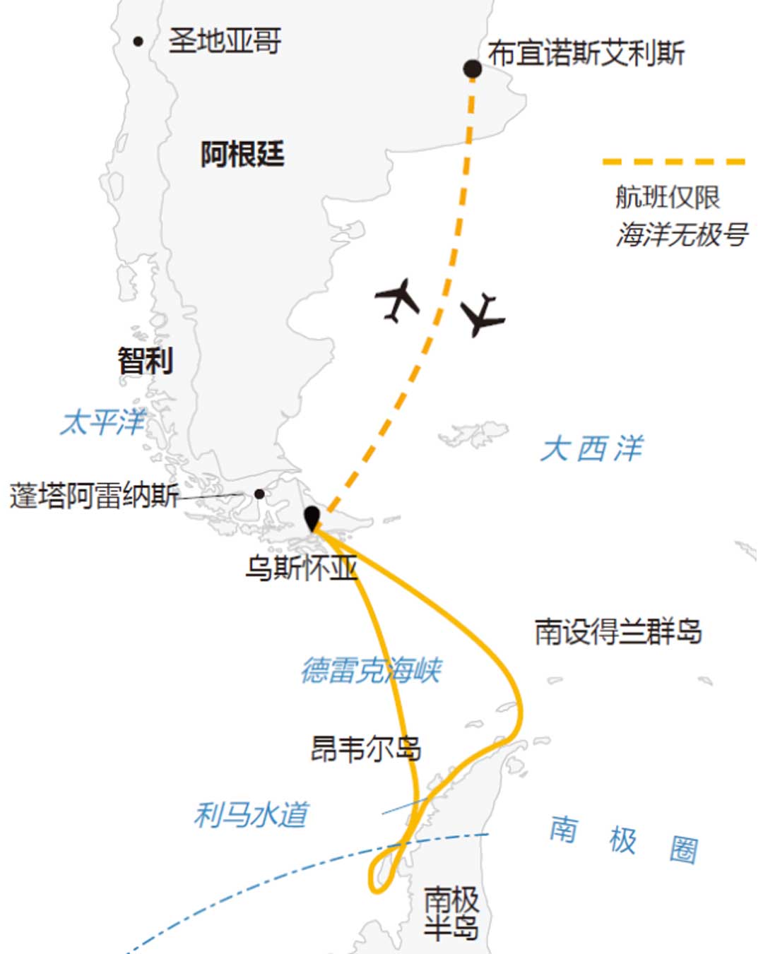 14天乌斯怀亚出发跨越南极圈行程地图