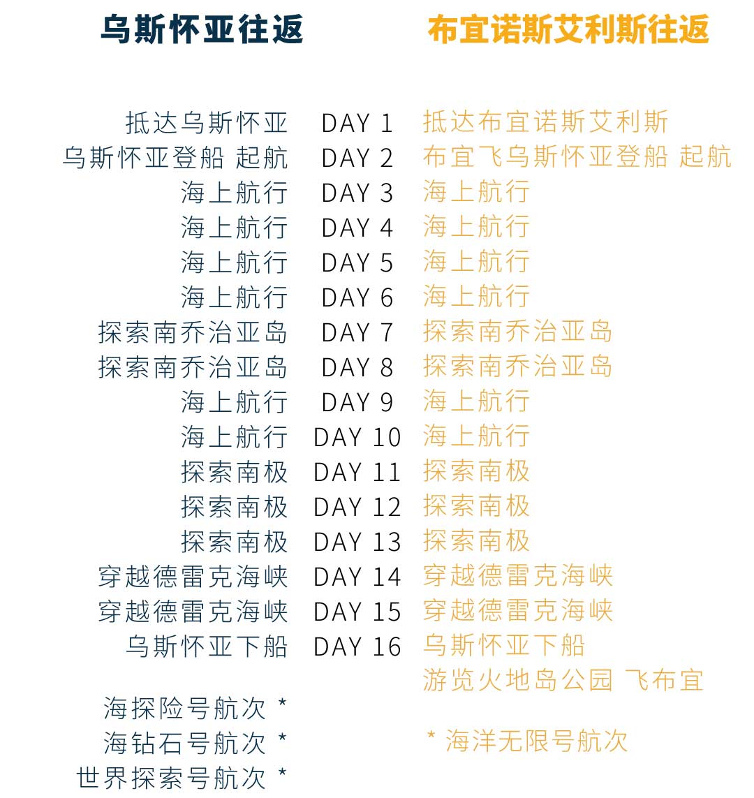 16天乌斯怀亚出发南乔治亚岛+南极半岛双岛游行程