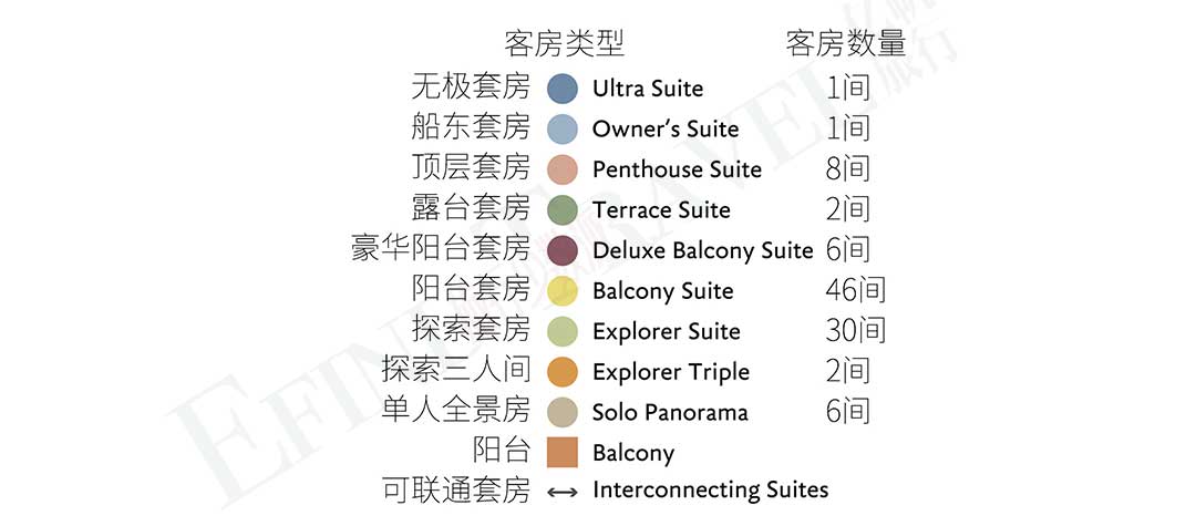 海洋无极号 Ultramarine 甲板示意图