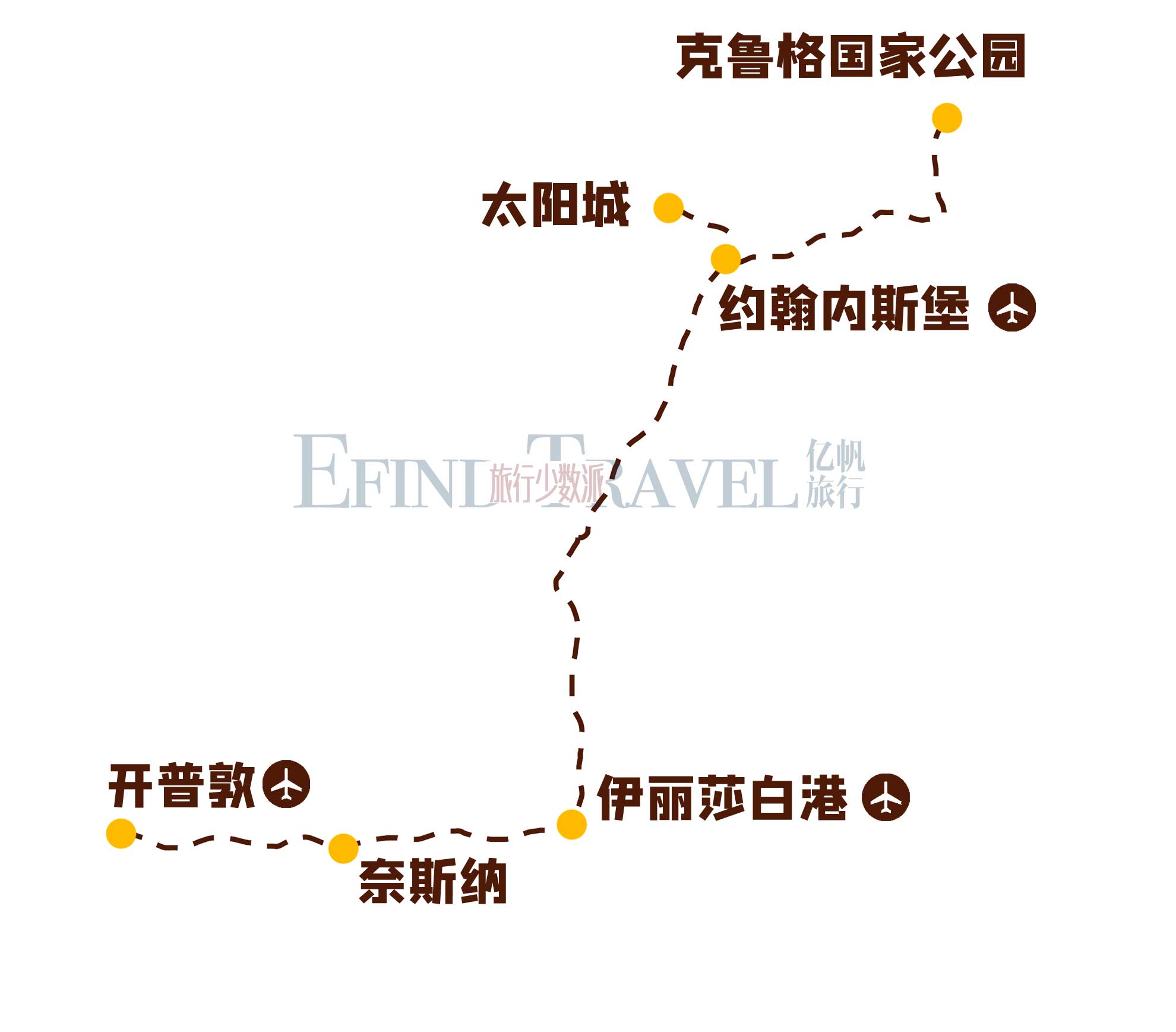 南非10天9晚旅行路线地图